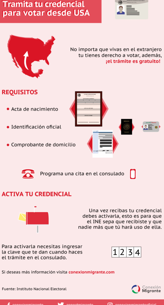 Inscripción Al INE: Requisitos, Trámites Y Pasos