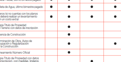 Inscripción Al Sorteo FOVISSSTE: Requisitos, Fechas Y Pasos