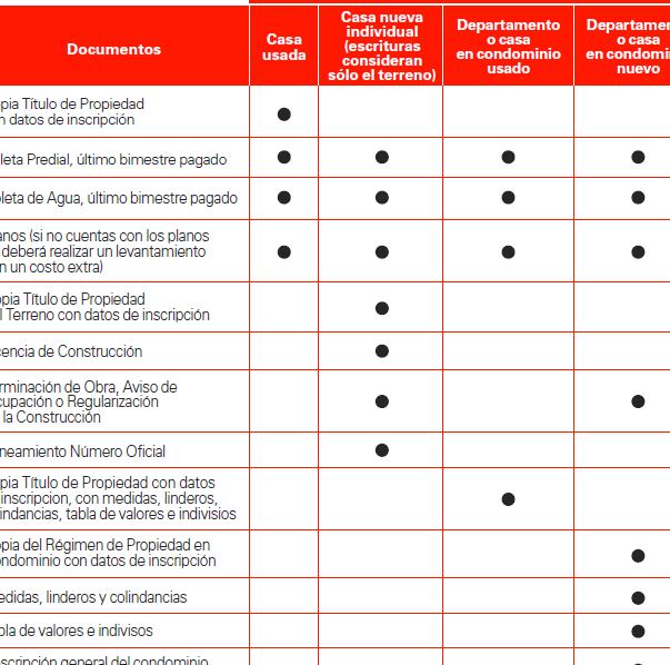 Inscripción Al Sorteo FOVISSSTE: Requisitos, Fechas Y Pasos