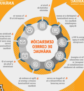 Inscripción Anáhuac: Requisitos, Fechas Y Pasos