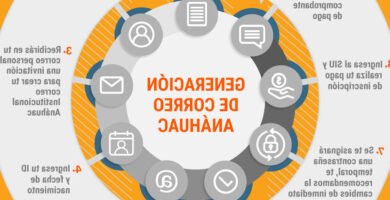 Inscripción Anáhuac: Requisitos, Fechas Y Pasos