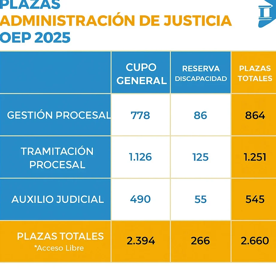 Inscripción Anexo V: Tasas, Registro Y Pruebas Selectivas