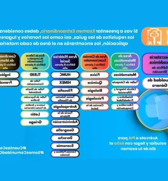 Inscripción CCH Naucalpan : Requisitos Y Fechas