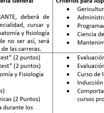 Inscripción CETIS: Requisitos, Fechas Y Pasos Para Inscribirse