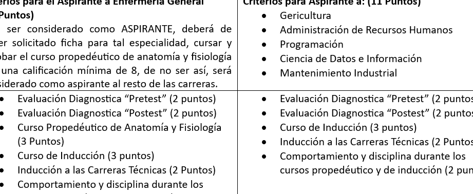 Inscripción CETIS: Requisitos, Fechas Y Pasos Para Inscribirse