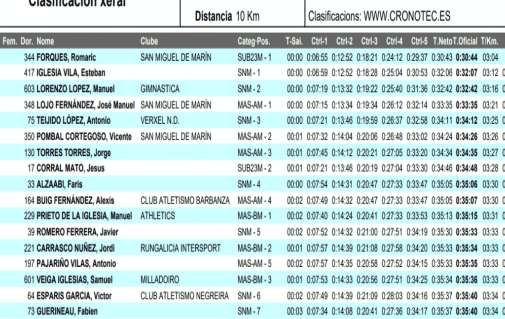 Inscripción Cronotec: Guía Paso A Paso, Requisitos Y Fechas