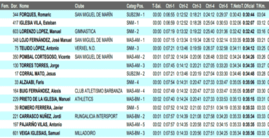 Inscripción Cronotec: Guía Paso A Paso, Requisitos Y Fechas