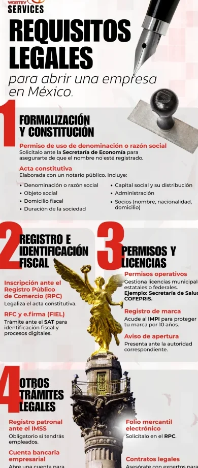 Inscripción De La Empresa En La Seguridad Social: Requisitos Y Pasos