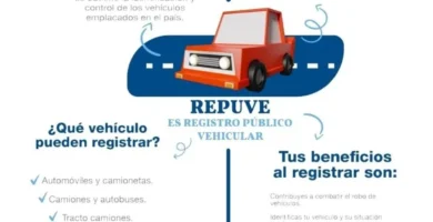 Inscripción De Vehículos: ¿Cuál Es El Folio De La Constancia Vehicular?