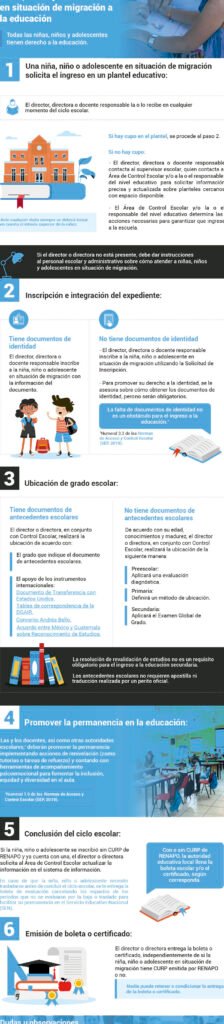 Inscripción En Aefcm.gob: Guía Rápida Y Requisitos