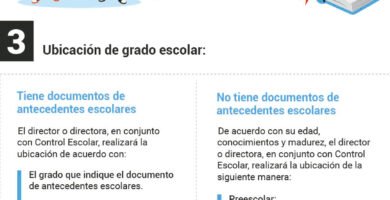 Inscripción En Aefcm.gob: Guía Rápida Y Requisitos