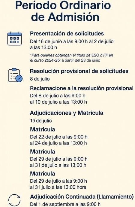 Inscripción En Ciclos Formativos: Requisitos, Plazos Y FP