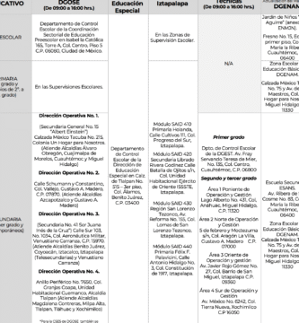 Inscripción En Colima Gob.mx: Requisitos Y Pasos