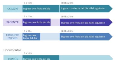 Inscripción En El Registro De La Propiedad: Trámites Y Requisitos