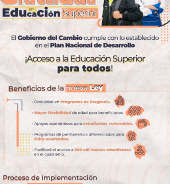 Inscripción En La Universidad: Guía De Trámites, Plazos Y Requisitos