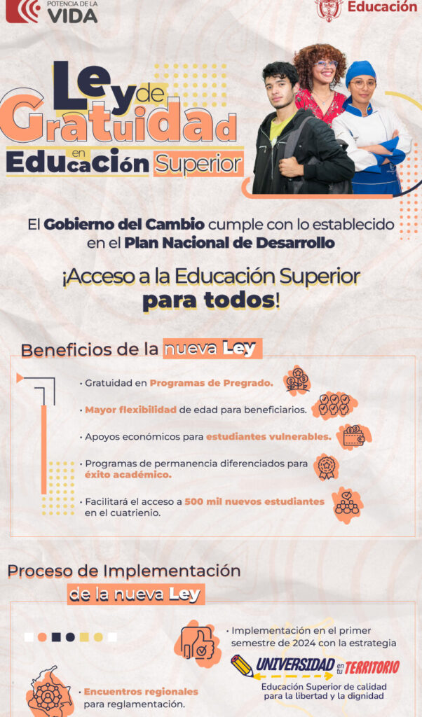 Inscripción En La Universidad: Guía De Trámites, Plazos Y Requisitos