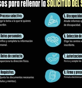 Inscripción En Procesos Selectivos: Guía De Plazos Y Pasos