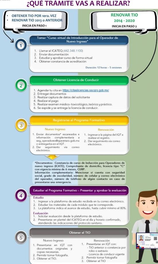 Inscripción: Guía Para Obtener El Número De Constancia Y Su Código De Registro