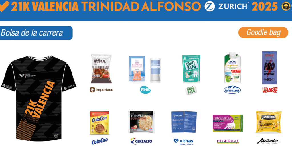 Inscripción Maratón De Madrid : Guía, Precios Y Plazos