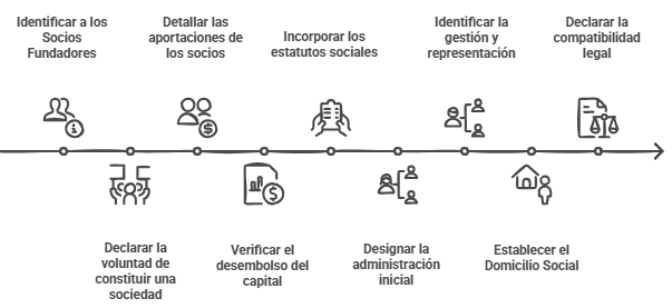 Inscripción Patronal: Guía Rápida Con Requisitos Y Pasos