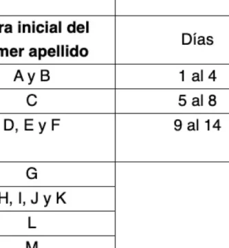 Inscripción Preescolar En CDMX: Requisitos, Documentos Y Fechas