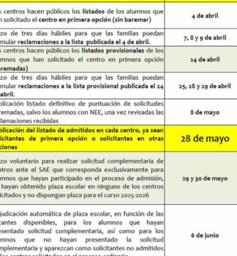 Inscripción Primaria: Requisitos, Plazos, Documentos Y Vacantes