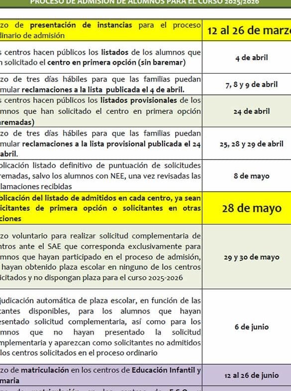 Inscripción Primaria: Requisitos, Plazos, Documentos Y Vacantes