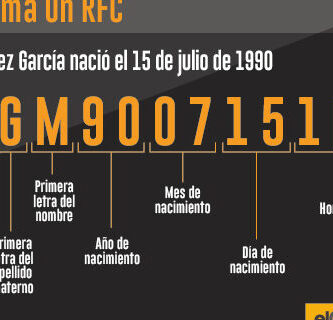 Inscripción RFC Para Persona Moral: Guía, Requisitos Y Pasos
