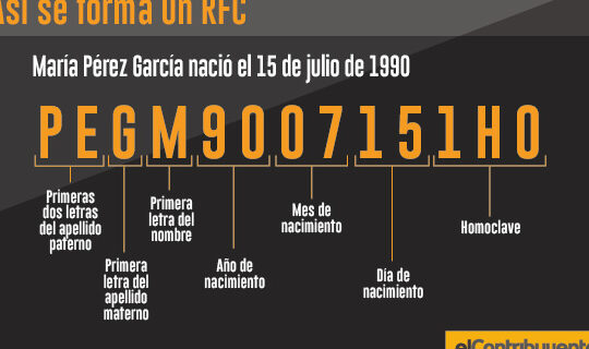 Inscripción RFC Para Persona Moral: Guía, Requisitos Y Pasos