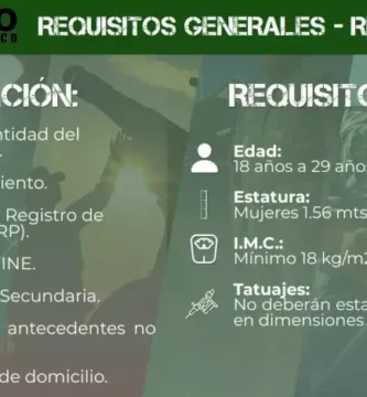 Inscripción SEDENA: Requisitos, Pasos Y Fechas De Registro