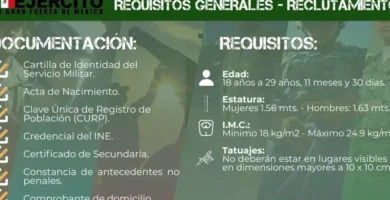 Inscripción SEDENA: Requisitos, Pasos Y Fechas De Registro