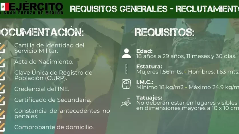 Inscripción SEDENA: Requisitos, Pasos Y Fechas De Registro