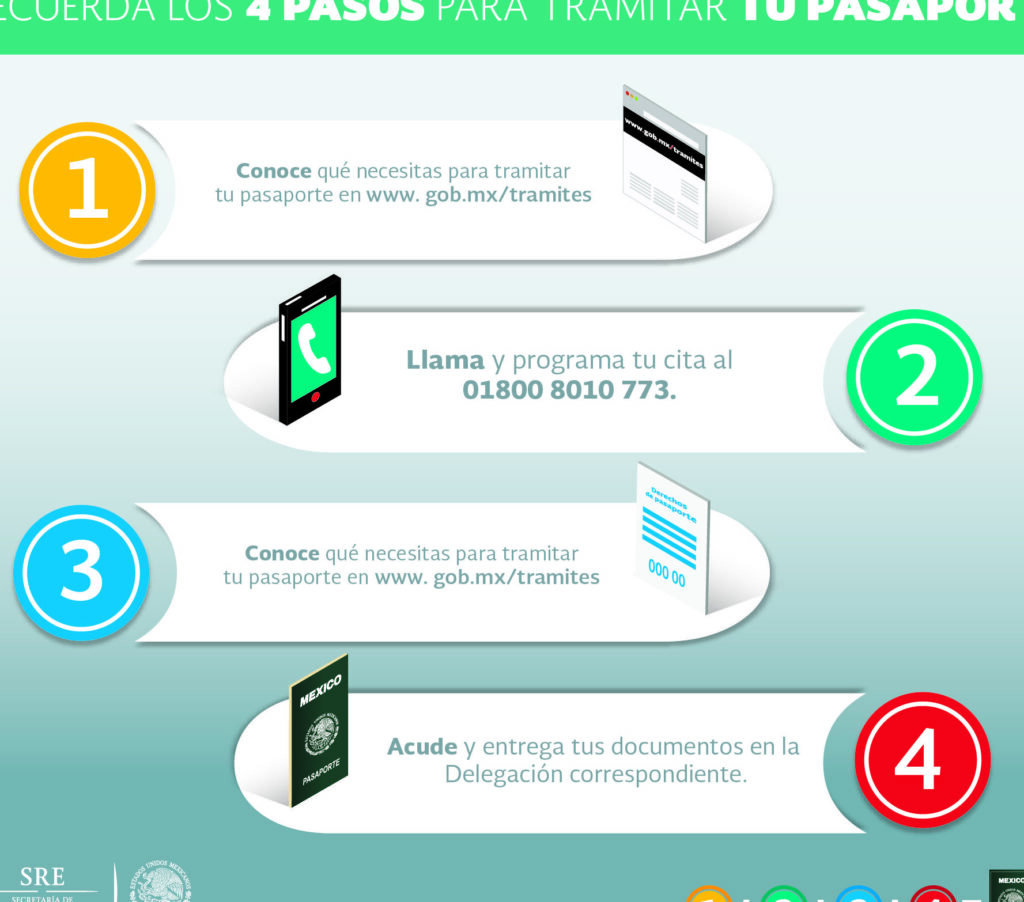 Inscripción SEPyC En Línea Gob.mx: Guía Rápida, Requisitos Y Pasos