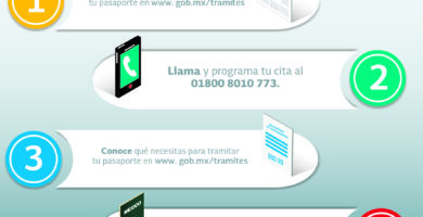 Inscripción SEPyC En Línea Gob.mx: Guía Rápida, Requisitos Y Pasos