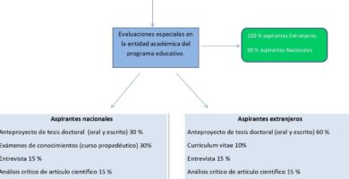 Inscripción UAdeC : Requisitos, Fechas Y Matrícula