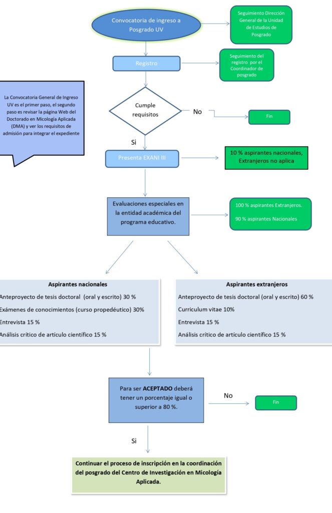 Inscripción UAdeC : Requisitos, Fechas Y Matrícula