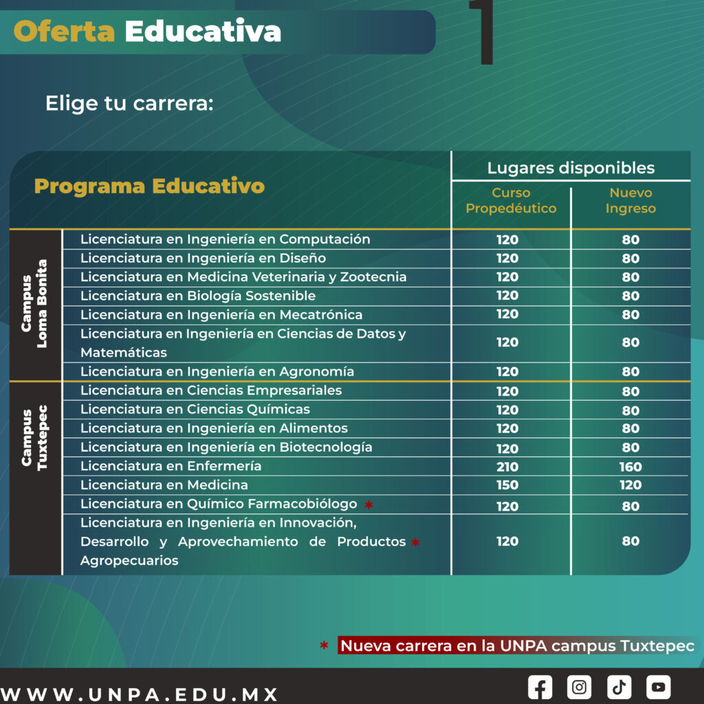 Inscripción UDG: Requisitos, Fechas Y Guía Paso A Paso