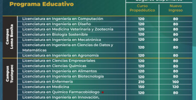 Inscripción UDG: Requisitos, Fechas Y Guía Paso A Paso