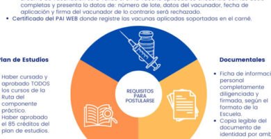 Inscripción UNADM: Requisitos, Fechas Y Guía De Registro