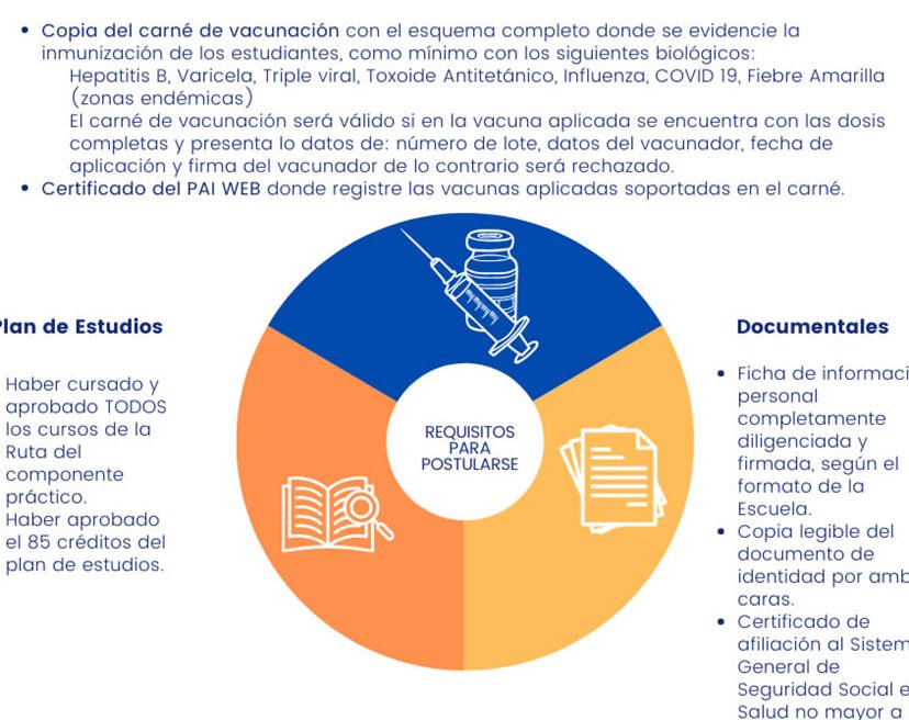 Inscripción UNADM: Requisitos, Fechas Y Guía De Registro