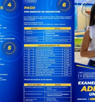 Inscripción UNCa : Requisitos, Fechas Y Guía De Registro