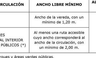 Inscripción UPVM: Requisitos, Plazos Y Guía Paso A Paso