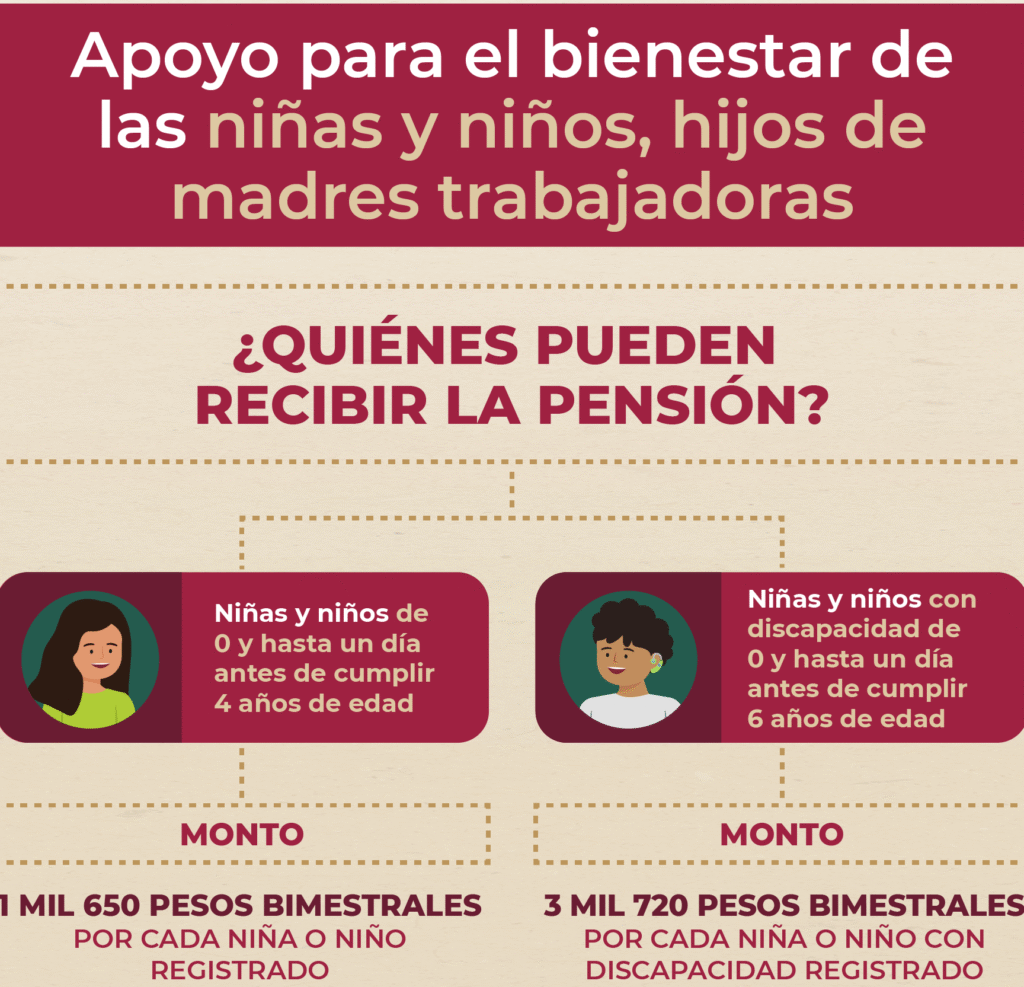 Inscripción Y Registro De Mujeres Para Programas De Bienestar