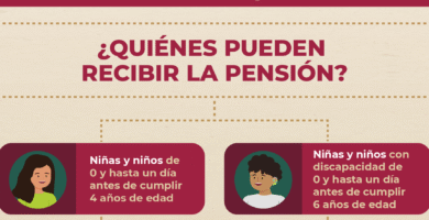 Inscripción Y Registro De Mujeres Para Programas De Bienestar