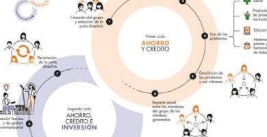 Jóvenes: Inscripción Para Construir El Futuro Con Oportunidades De Formación