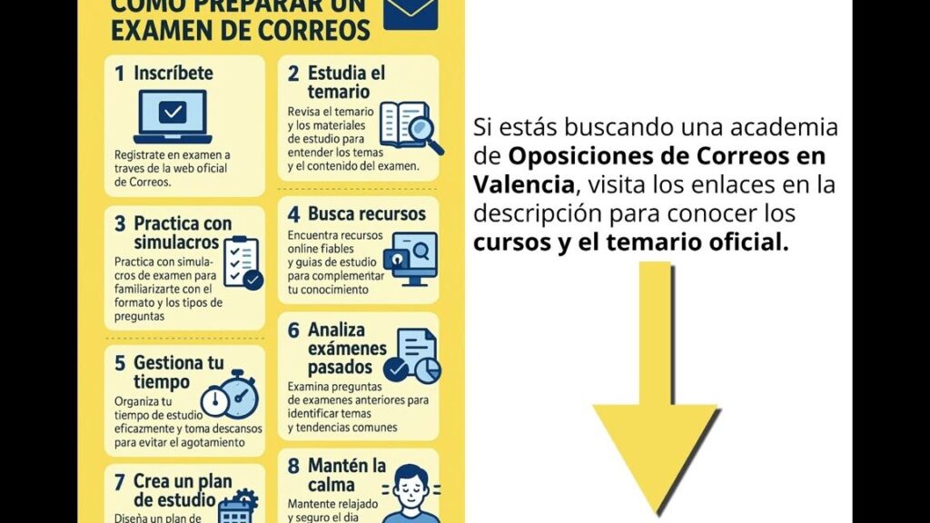 Oposiciones Correos: Plazo De Inscripción Y Requisitos