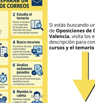 Oposiciones Correos: Plazo De Inscripción Y Requisitos