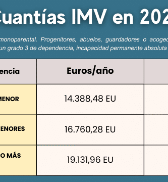 Pasos, Requisitos Y Plazos De Inscripción En La UAM