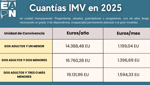 Pasos, Requisitos Y Plazos De Inscripción En La UAM