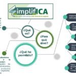 Cómo Inscribirse En El Registro De Productores: Guía Y Requisitos